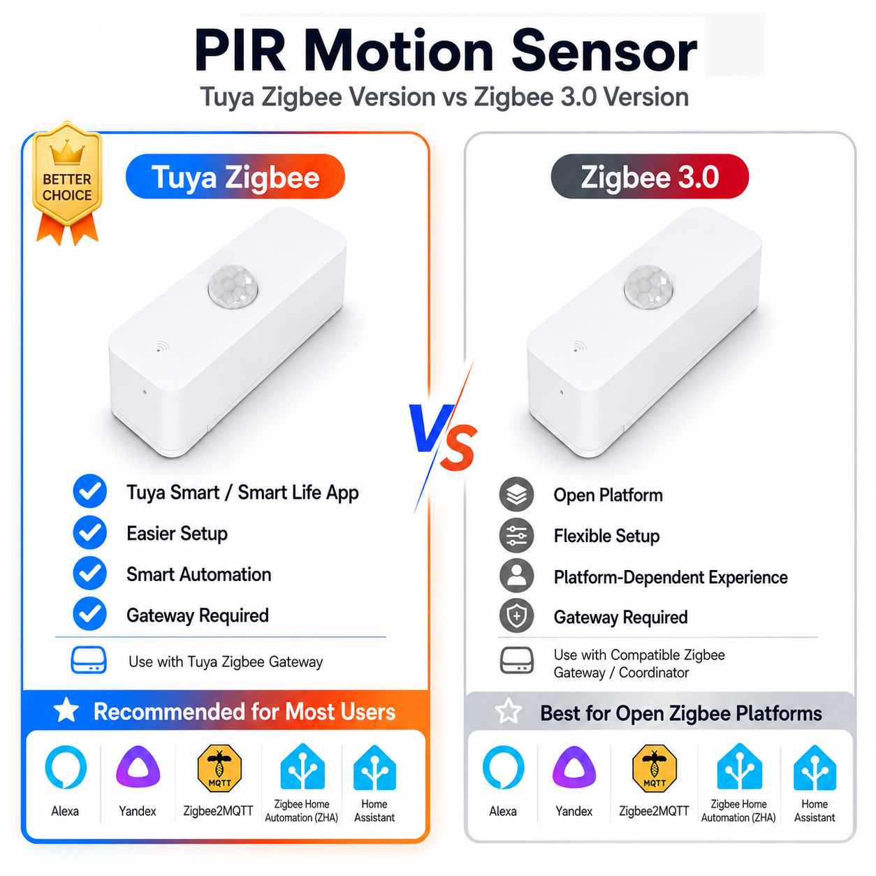 Pir Motion Sensor - Capteur de mouvement PIR Zigbee pour