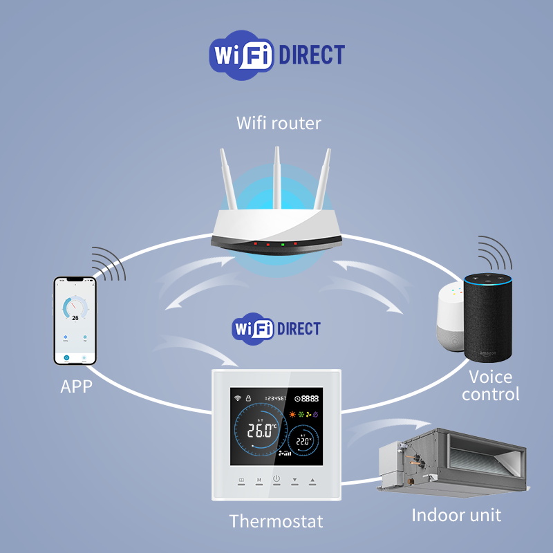 Thermostat Wi-Fi intelligent p - Smart Home Full System avis et prix