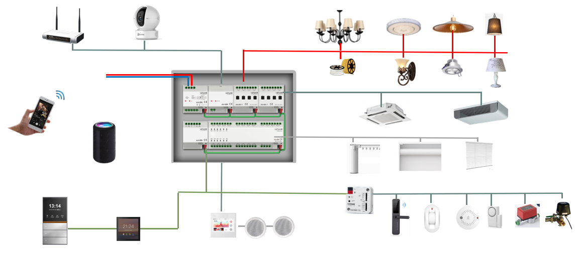 Module de commutation d'éclair - Smart Home Knx System avis et prix