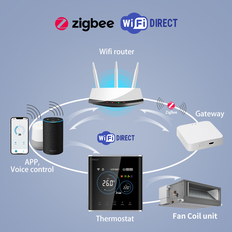 Thermostat intelligent pour ve - Smart Home Full System avis et prix